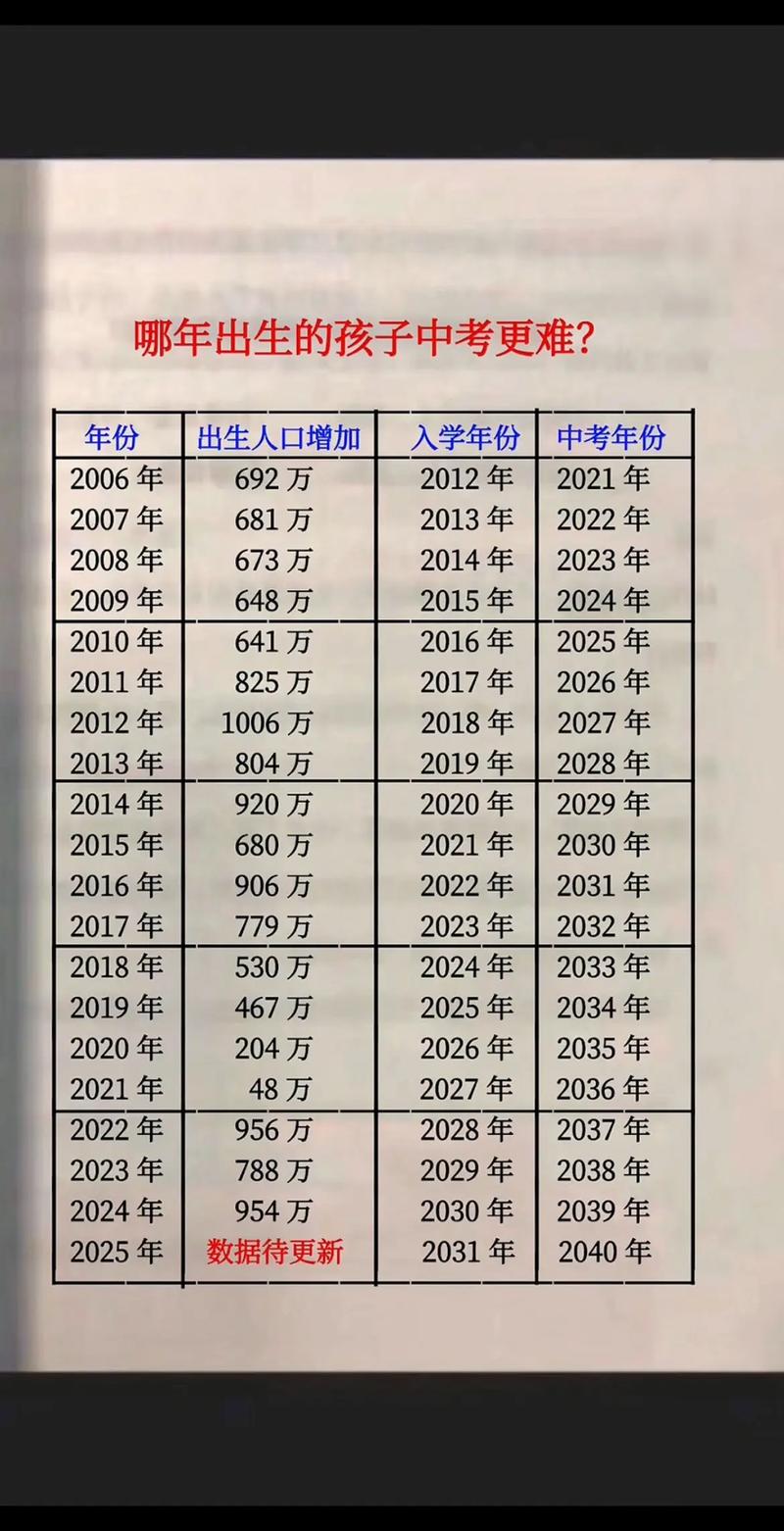 2026年中考独生子女加分吗