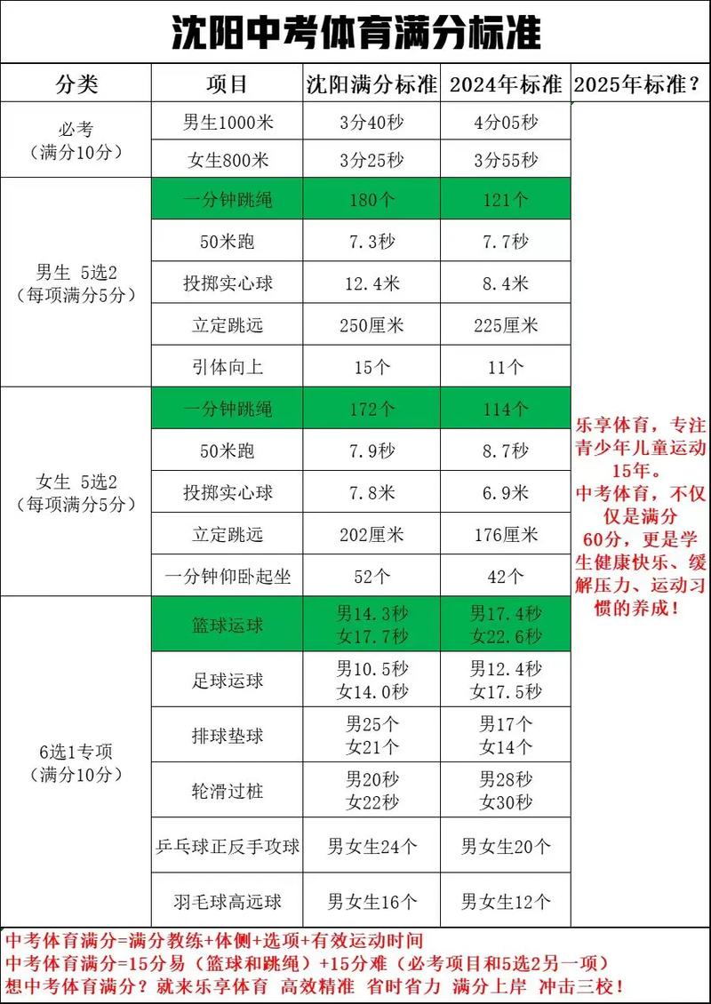 沈阳中考体育考试项目