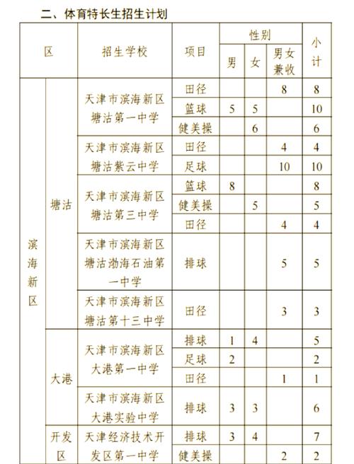 中考的体育特长生是怎样考的啊?
