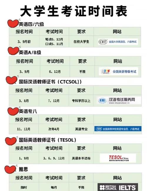 全国外语水平考试每年举办几次,什么时候举行