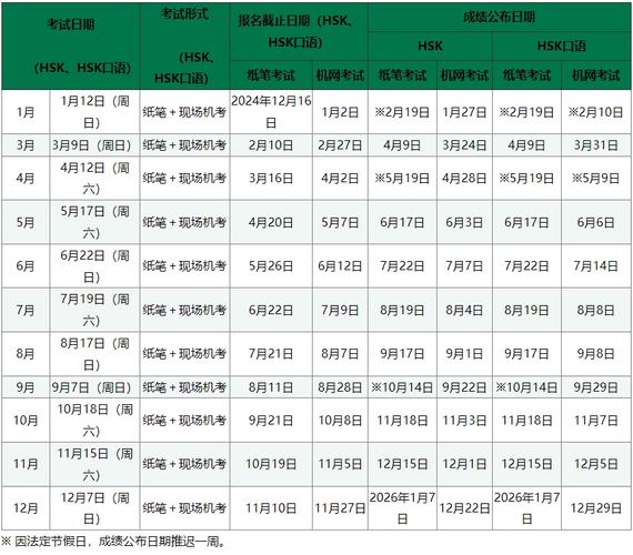 全国外语水平考试怎么查成绩?