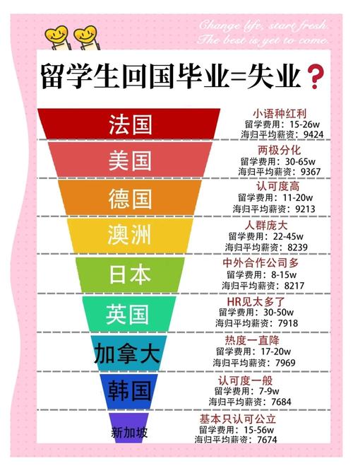 出国留学找工作好找吗，出国留学找工作好找吗现在