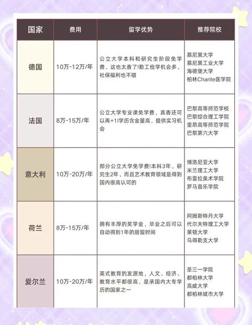 高中毕业出国留学哪个国家便宜