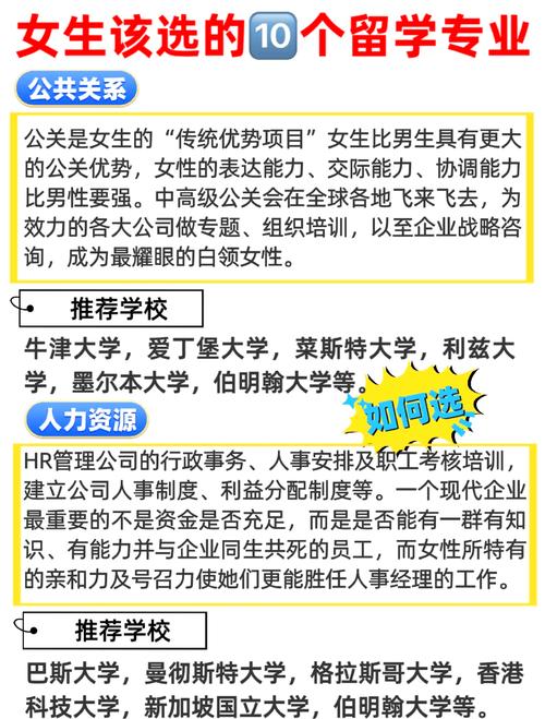 出国留学学什么专业回国比较吃香