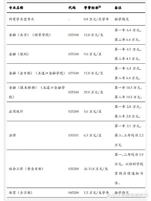 请教:北京语言大学出国留学生活费一般需要多少
