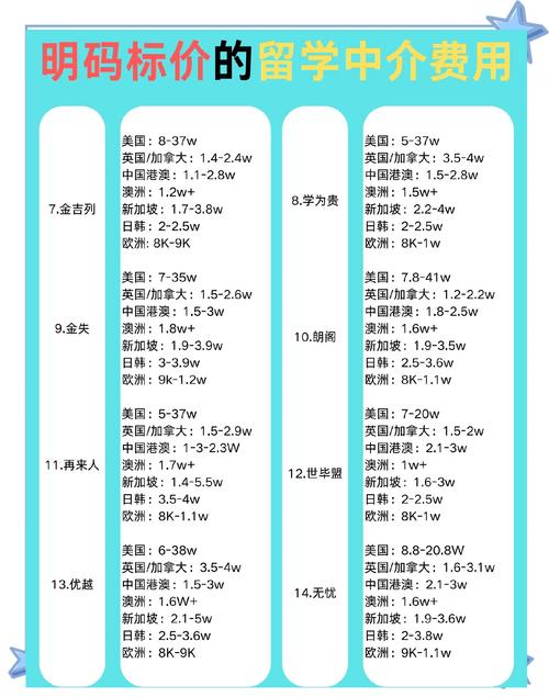 北京去日本留学中介费用一览表?教你分辨哪家比较划算