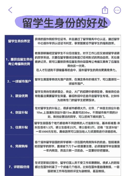 出国留学的好处在哪里,缺点又在哪里?