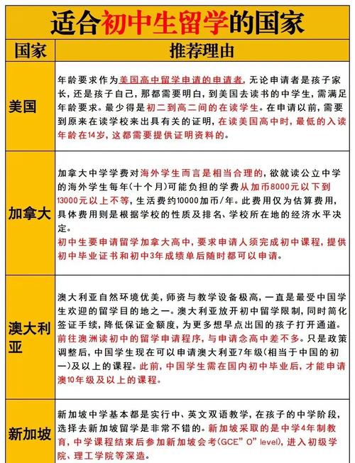 初中毕业可以去日本读高中吗