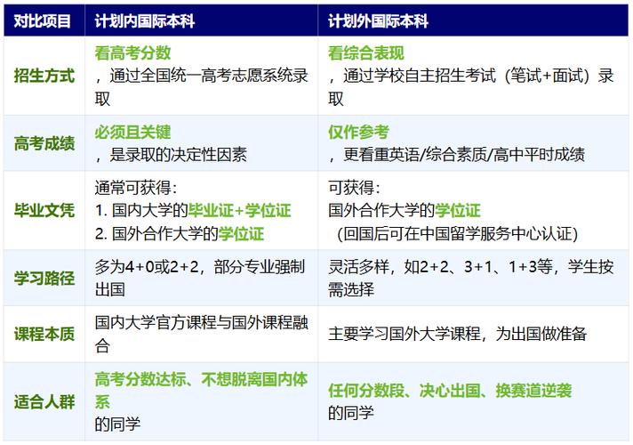 初中生出国留学读高中有什么条件