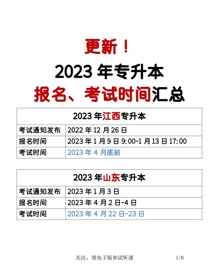 2021年全国专升本报名考试时间汇总!