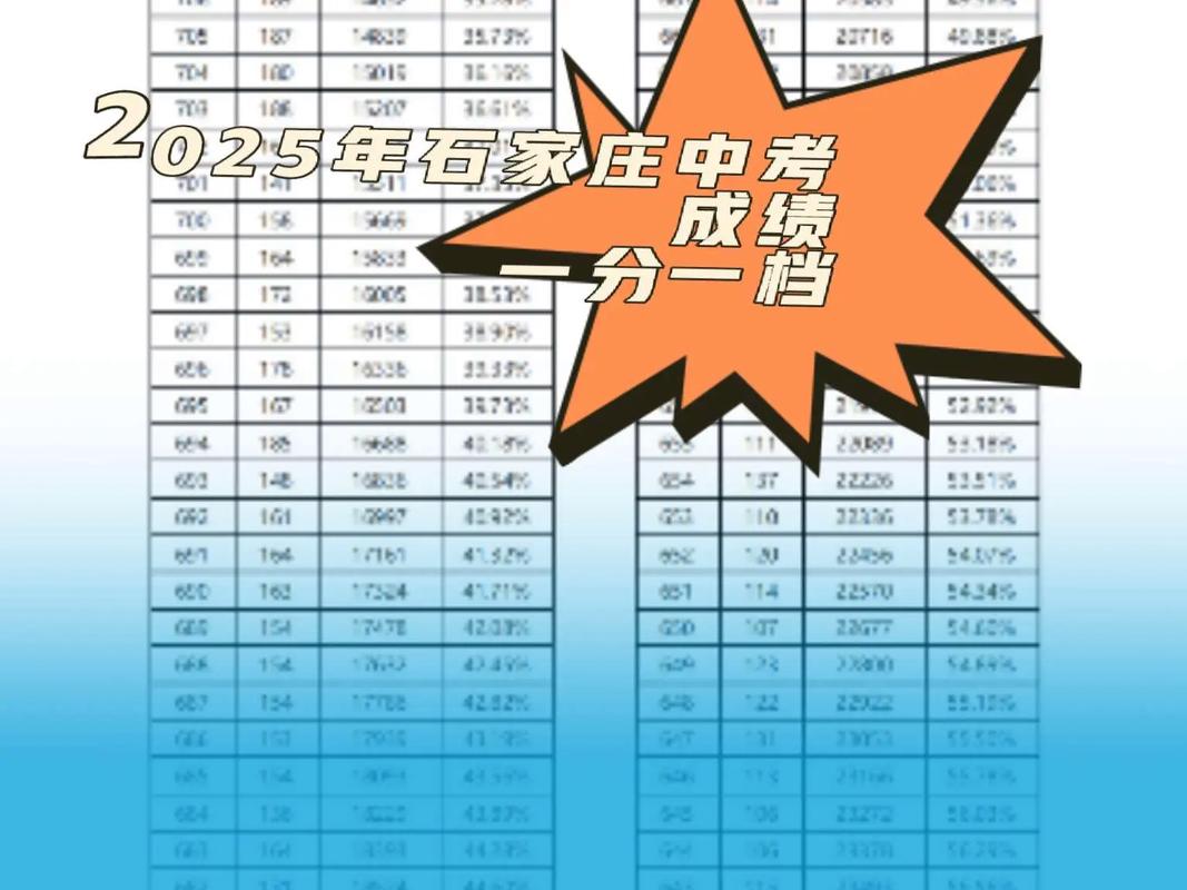 2025正定县中考录取线