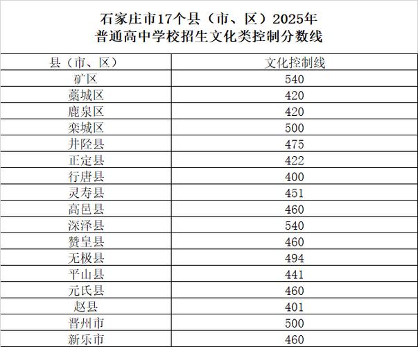 石家庄中考成绩一分一档2025