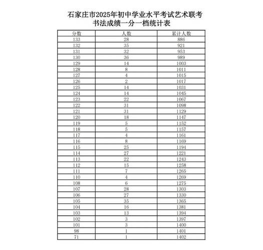 河北2025中考录取线一览表