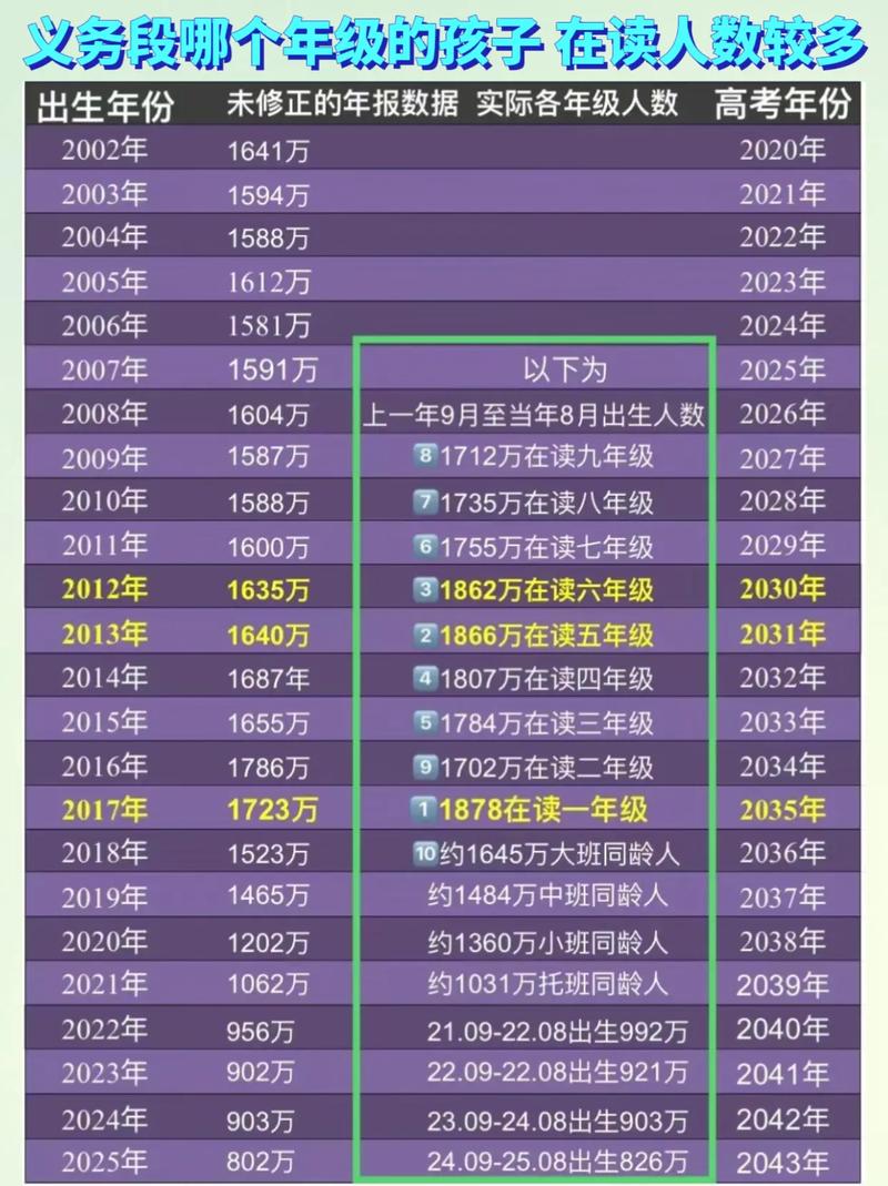 哪年出生孩子竞争最激烈