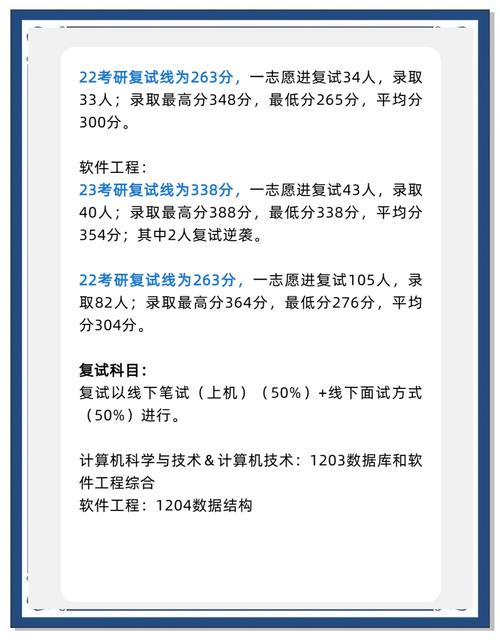 22年考研上岸人数