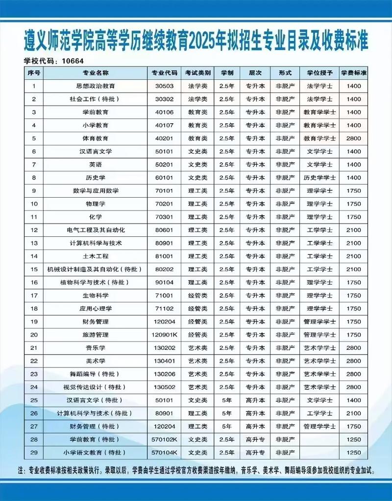 贵州成人高考可以报考哪些学校，贵州有成人高考吗