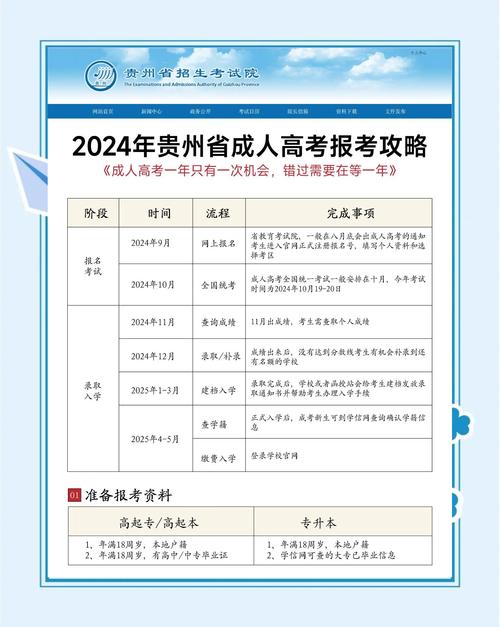 贵州成人高考可以考哪些大学