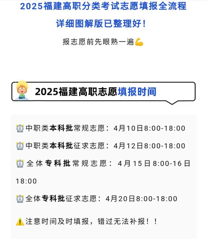 福建高考志愿填报指南书，福建2020高考志愿填报规则？