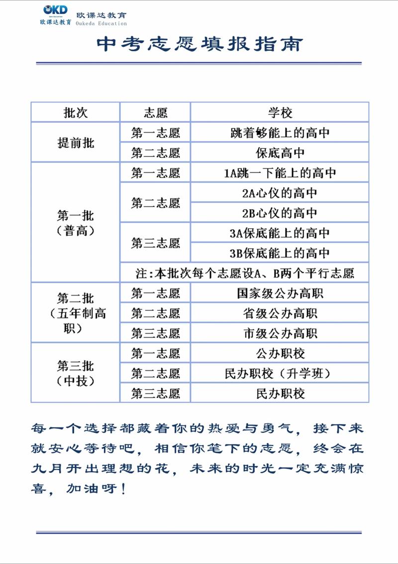 福建省志愿填报规则