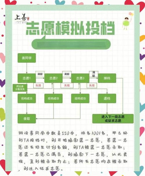 福建高考填报志愿规则