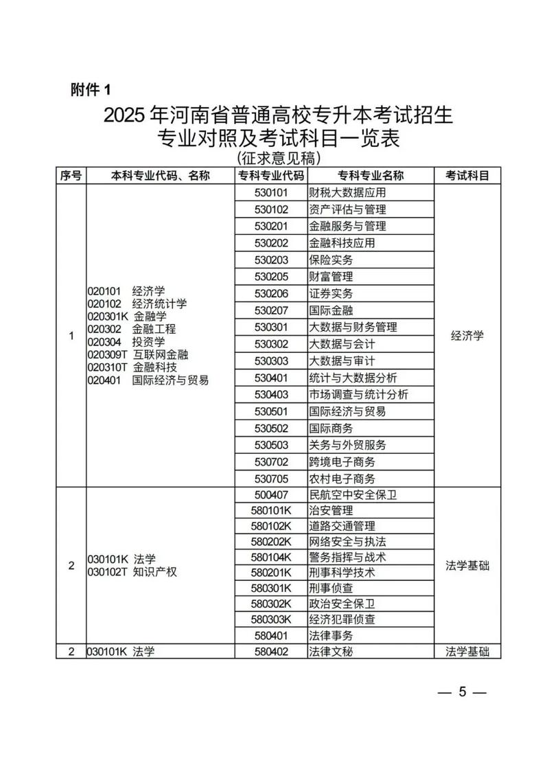 河南专升本化学工程与工艺专业对口专科专业一览