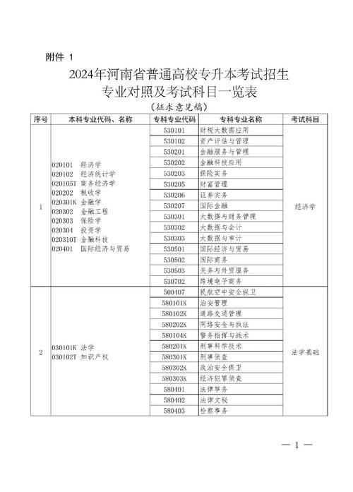 河南专升本连续两年都缩招的专业汇总