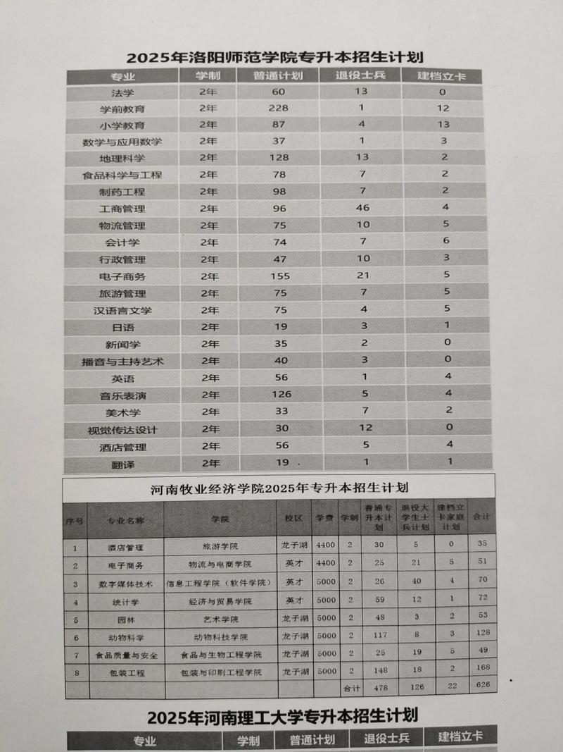 河南专升本2025年院校招生计划