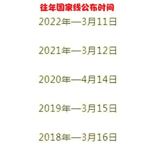 历年调剂系统开放时间