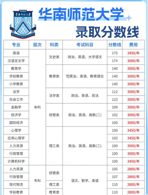 成人高考可以报考哪些大学-想简单来这
