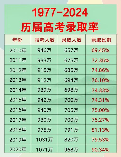 高考在河南占便宜还是在广西占便宜