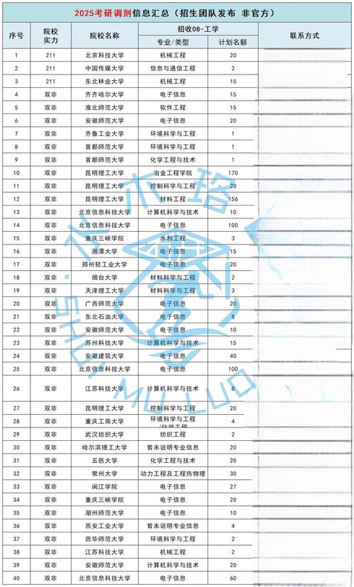 2021年考研生最新调剂信息，2021年考研调剂院校的最新消息