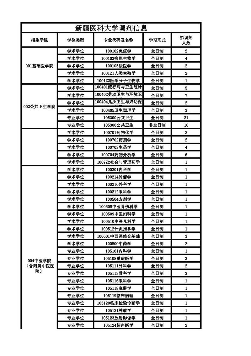 官宣!考研调剂大变动?