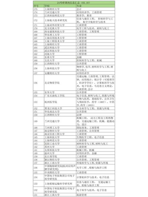 21艺术调剂:北京交通大学(北交大)考研调剂信息