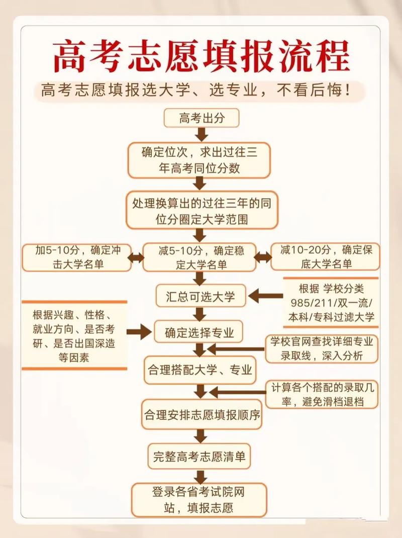 【攻略】高报师好考吗?高考填报志愿规划师怎么考?攻略全在这里了_百...