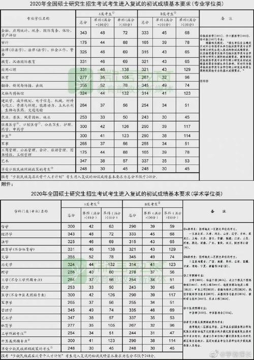25法硕非法录取分数线