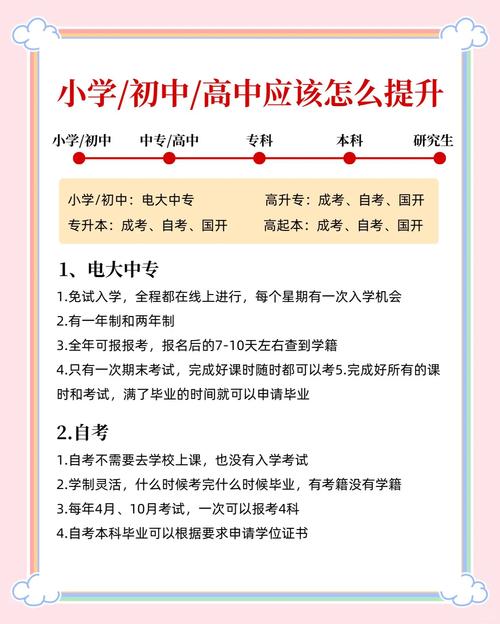 温岭初中毕业怎么提升学历?