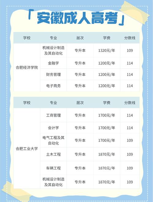成人高考有哪些热门专业?成人高考学习方式有几种?可以报成人高考吗