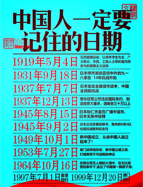2022年的元年是那一年发表的?