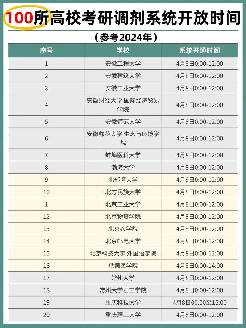多校初试阅卷已结束!21考研复试和调剂是什么时候?