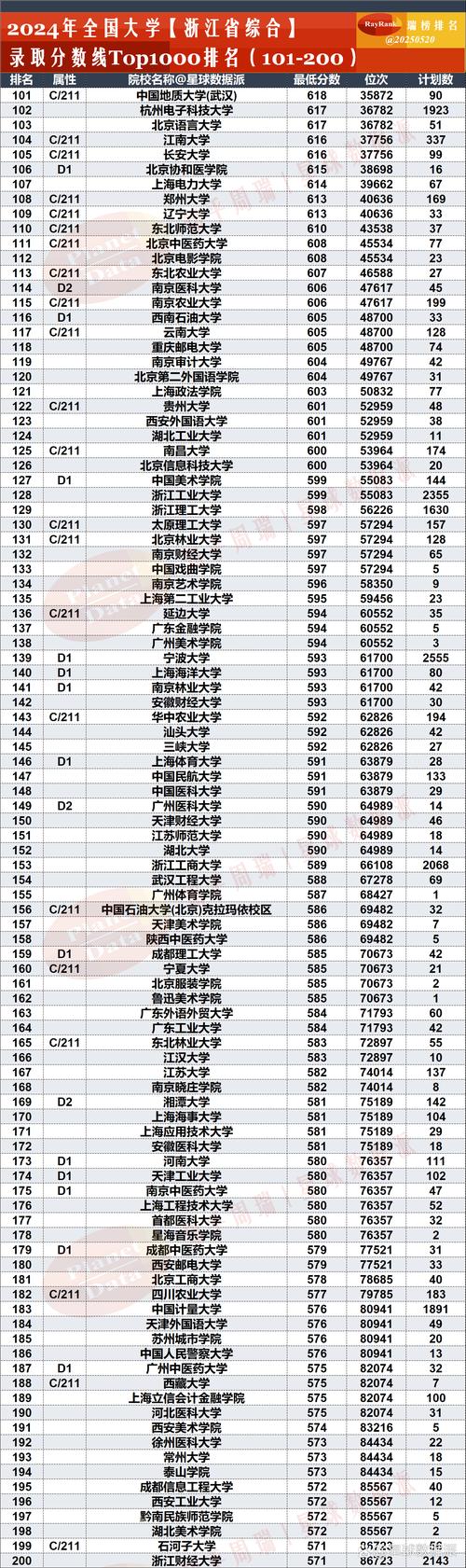 全国分数线比较高的省份排名