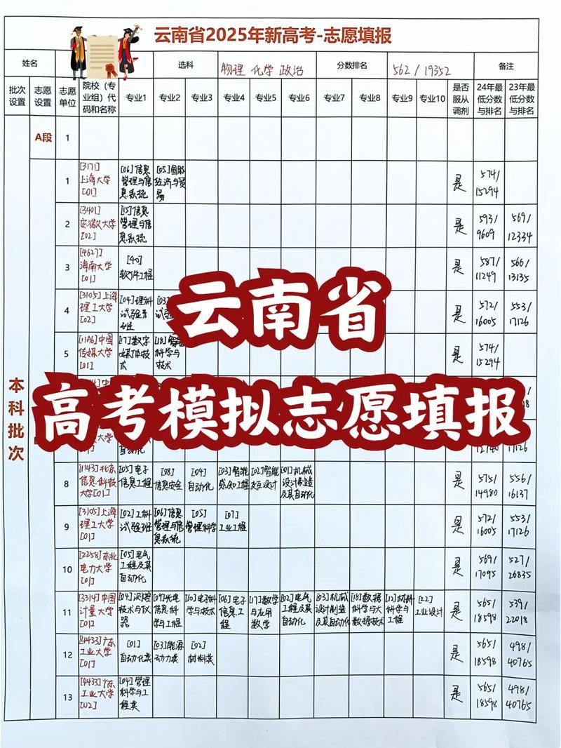 高考志愿填报指南2023，高考志愿填报指南有必要买书吗