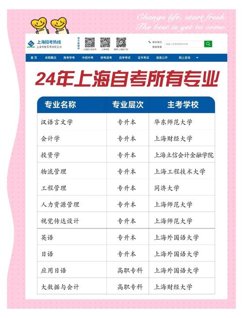 2023年上海自考报名时间?