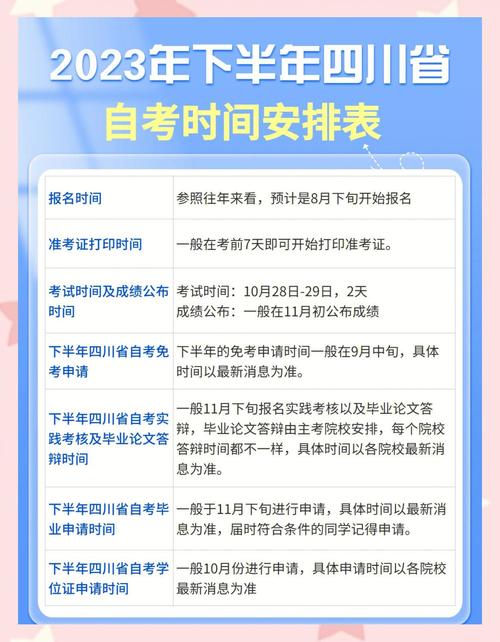 2023年4月上海自考本科官方报名系统?
