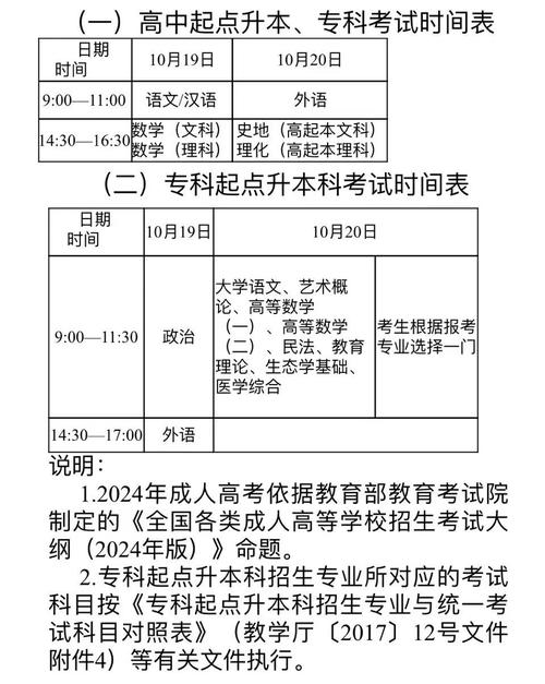 成人本科考试时间2024年具体时间在几月份