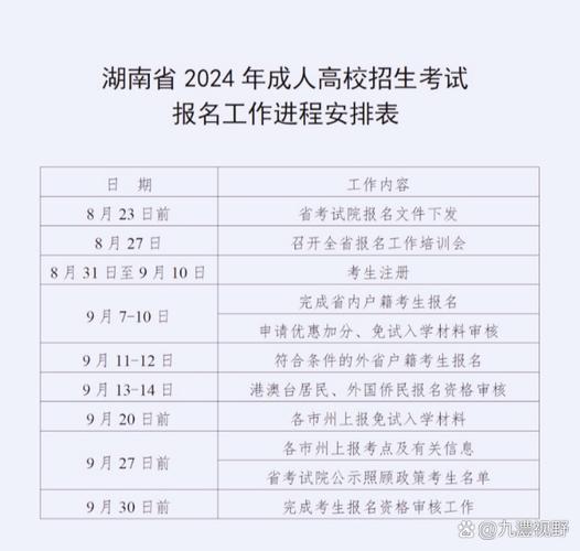 成人本科考试时间2024年具体时间