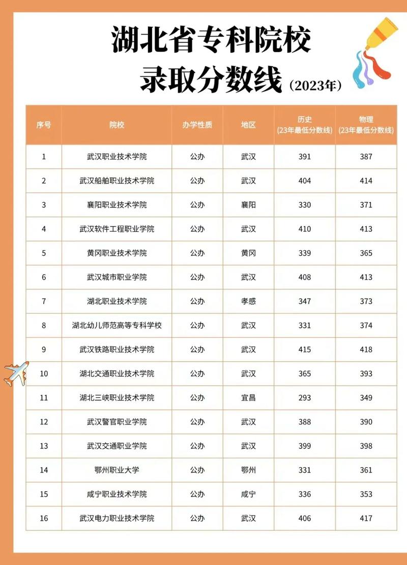 浙江高考分数线2021一本,二本,专科分数线