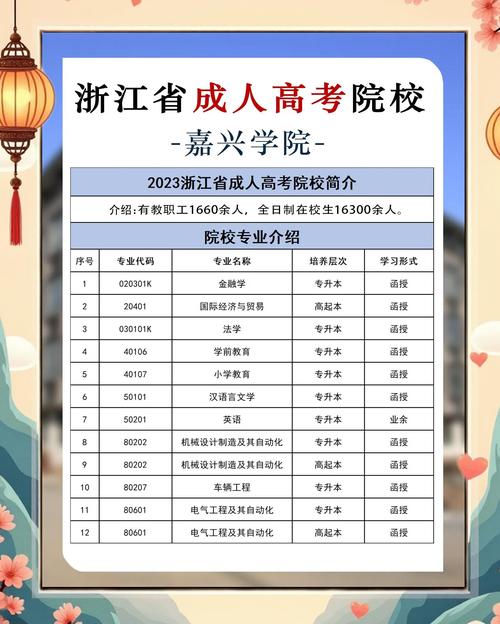 杭州成人高考本科学校有哪些?