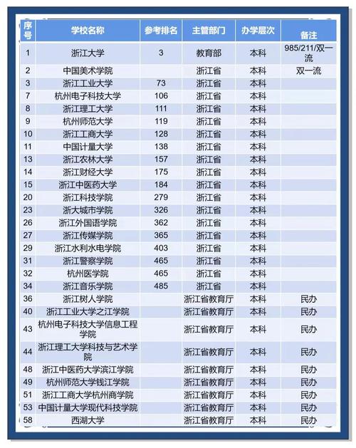 浙江成人高考可以报考哪些学校