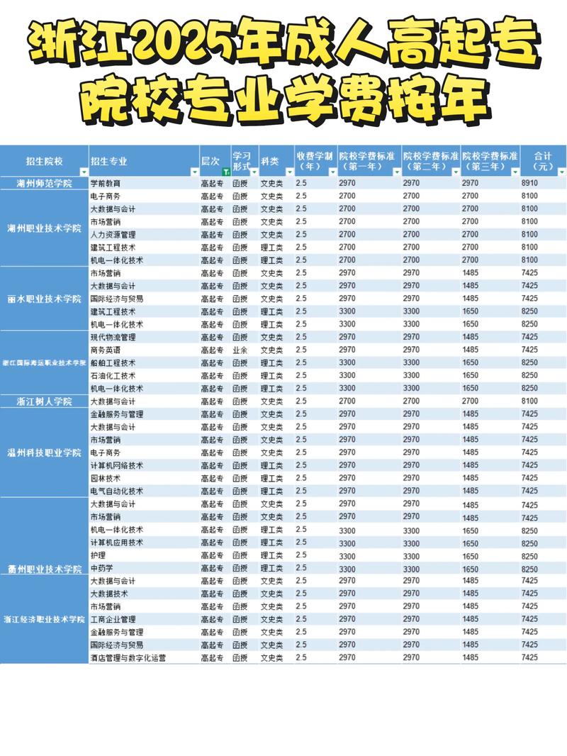 杭州成人高考能报哪些学校?成人高考难度增大!