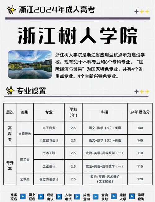 浙江成人高考可以报考哪些大学